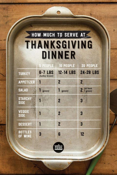How much to serve