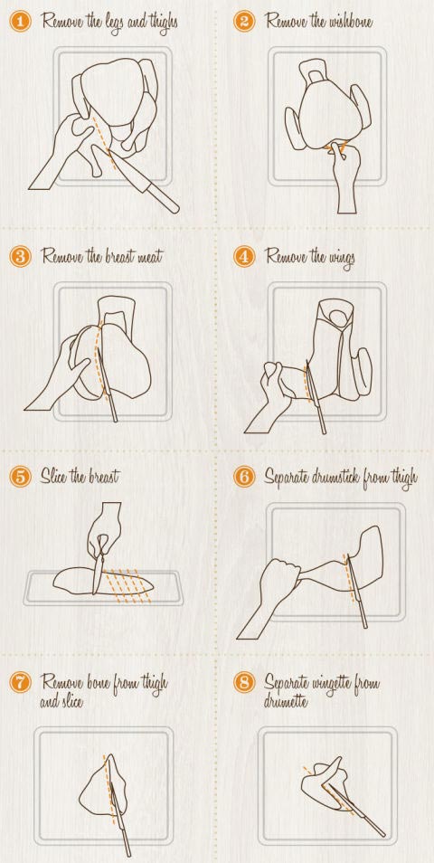 How to carve a turkey