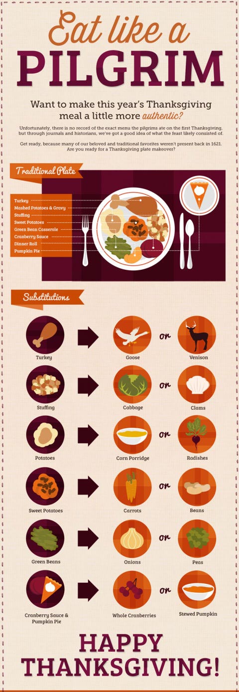 How to eat like a pilgrim thanksgiving 2018