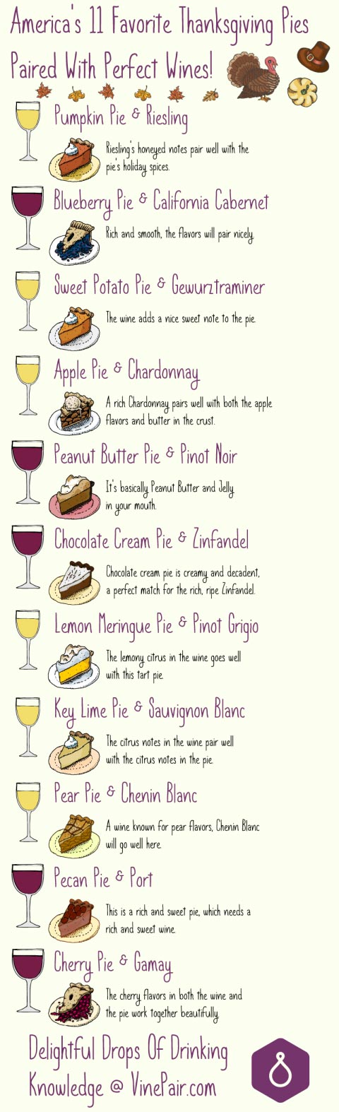  thanksgiving 2018 pie wine pairing chart