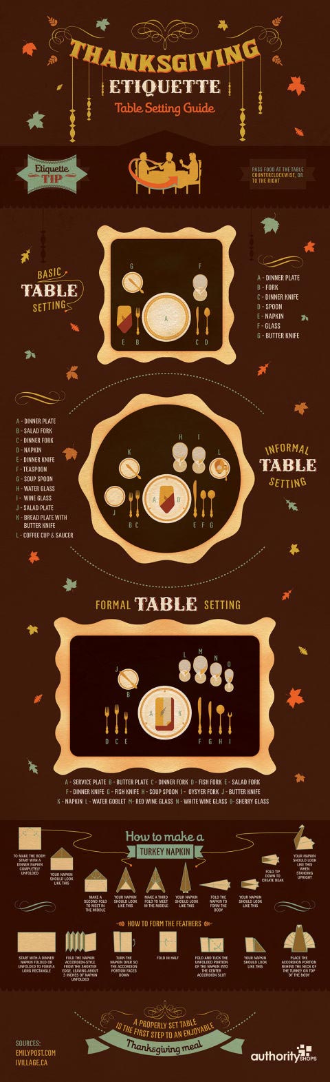  table settting guide thanksgiving 2018